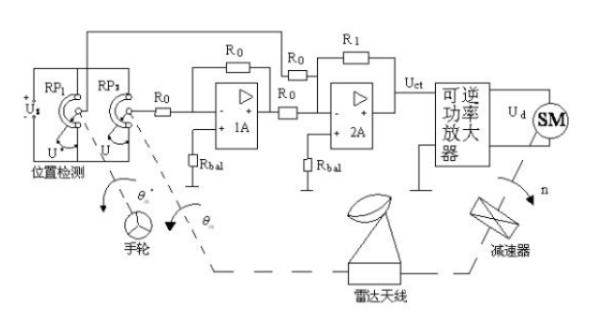 机动式雷达天线.png