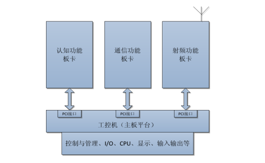 无线通信系统.png